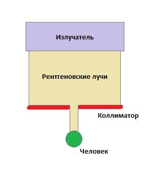 Принципиальная схема работы коллиматора