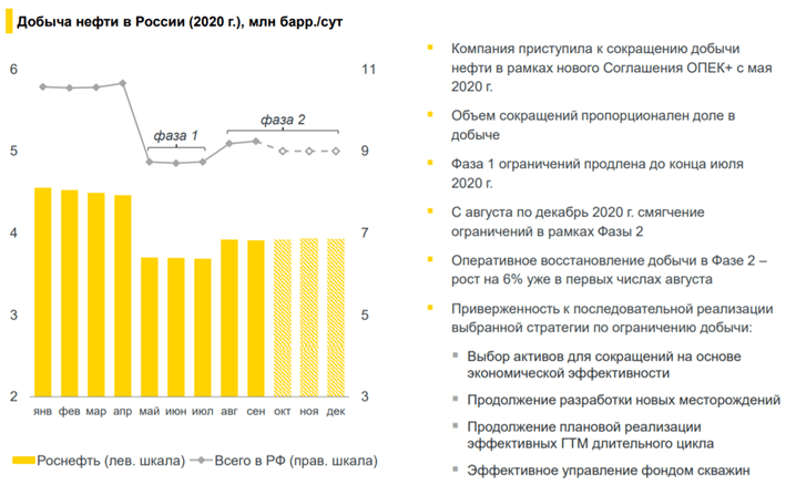 Презентация отчет роснефть