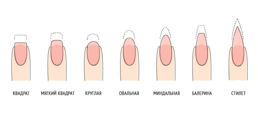 Какая форма подойдет для широких ногтей