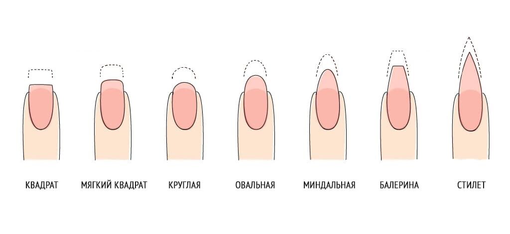 Дизайн ногтей: самые популярные формы