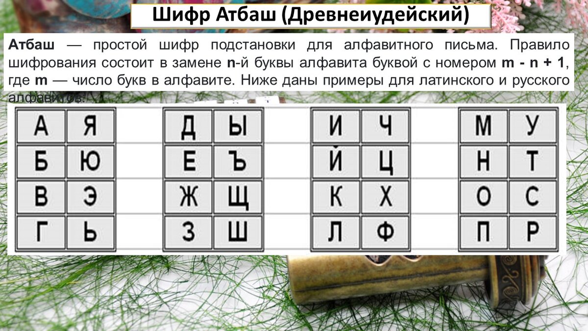 Ежедневный шифр 5 июля. Шифр Атбаш. Метод шифрования Атбаш. Блок схема Шифра Атбаш