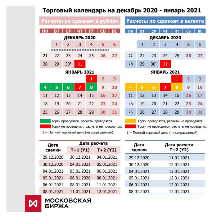 Подробный календарь работы Московской биржи. 