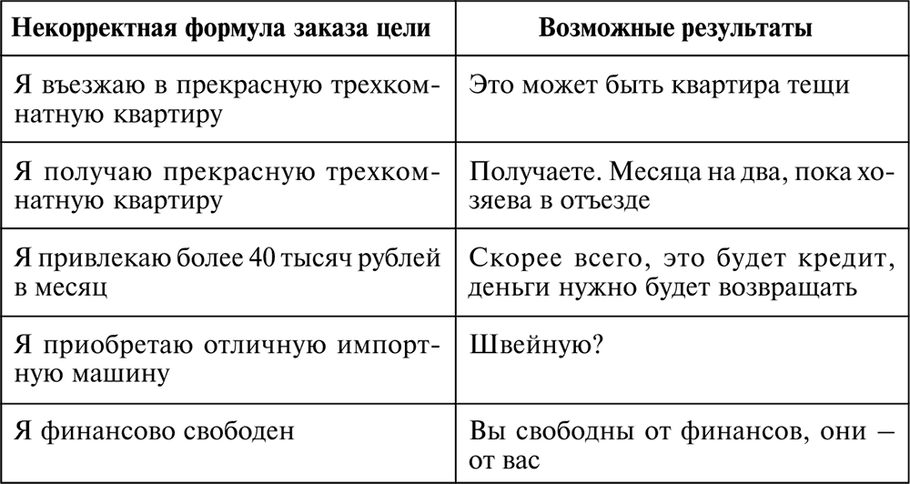 Как написать желание примеры