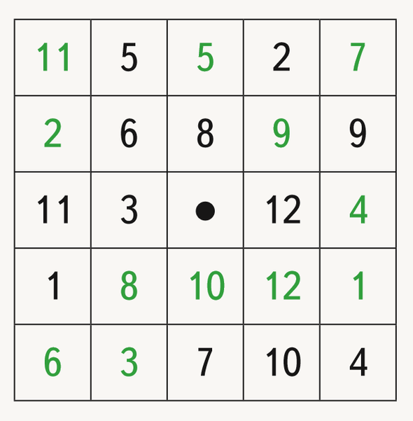 Пример таблицы Шульте