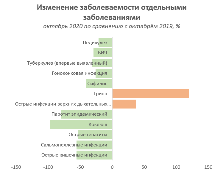 Гриппе 2020