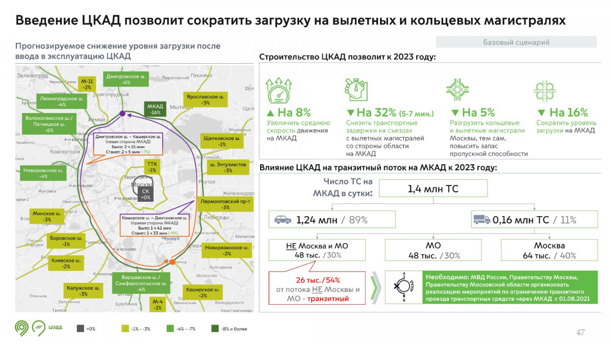 Слайд из презентации координационного совета ДМТУ. Источник: anomtu.ru.