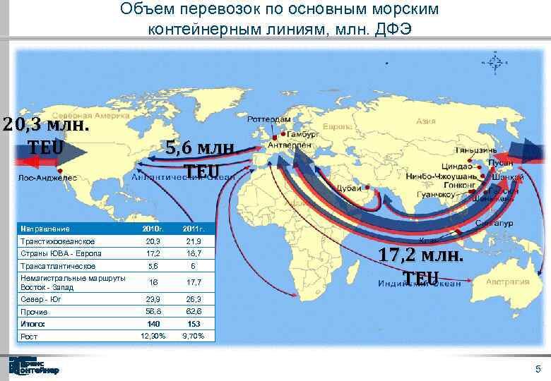 Основные линии на карте. Объём морских перевозок из Китая в Европу. Схема контейнерных перевозок из Китая. Карта морских перевозок. Судоходные морские линии.