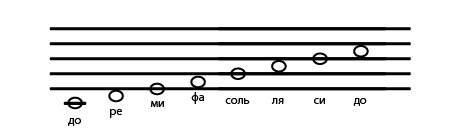 7 нот 