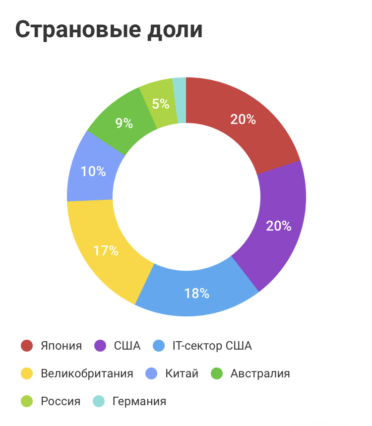 Выбраны самые прогрессивные страны