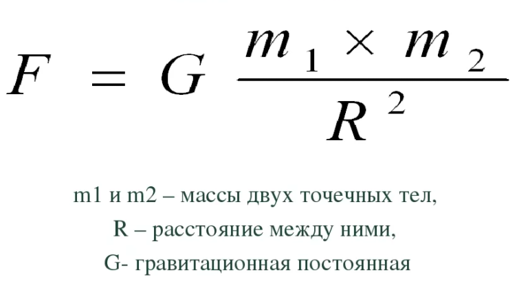 Закон всемирного тяготения