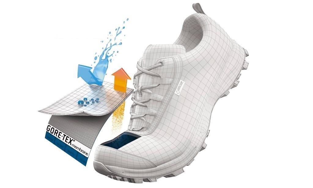 Источник: gore-tex.com