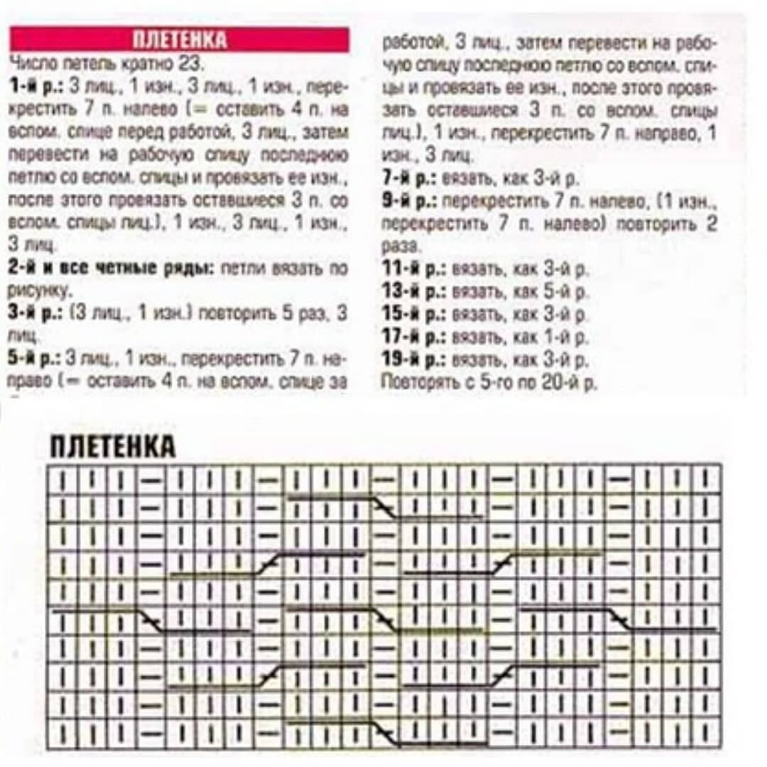 Плетенка спицами схемы с описанием. Вязание спицами узор плетенка схема и описание. Узор плетёнка спицами схема и описание. Узор плетёнка спицами схема. Шапка узором плетенка спицами.