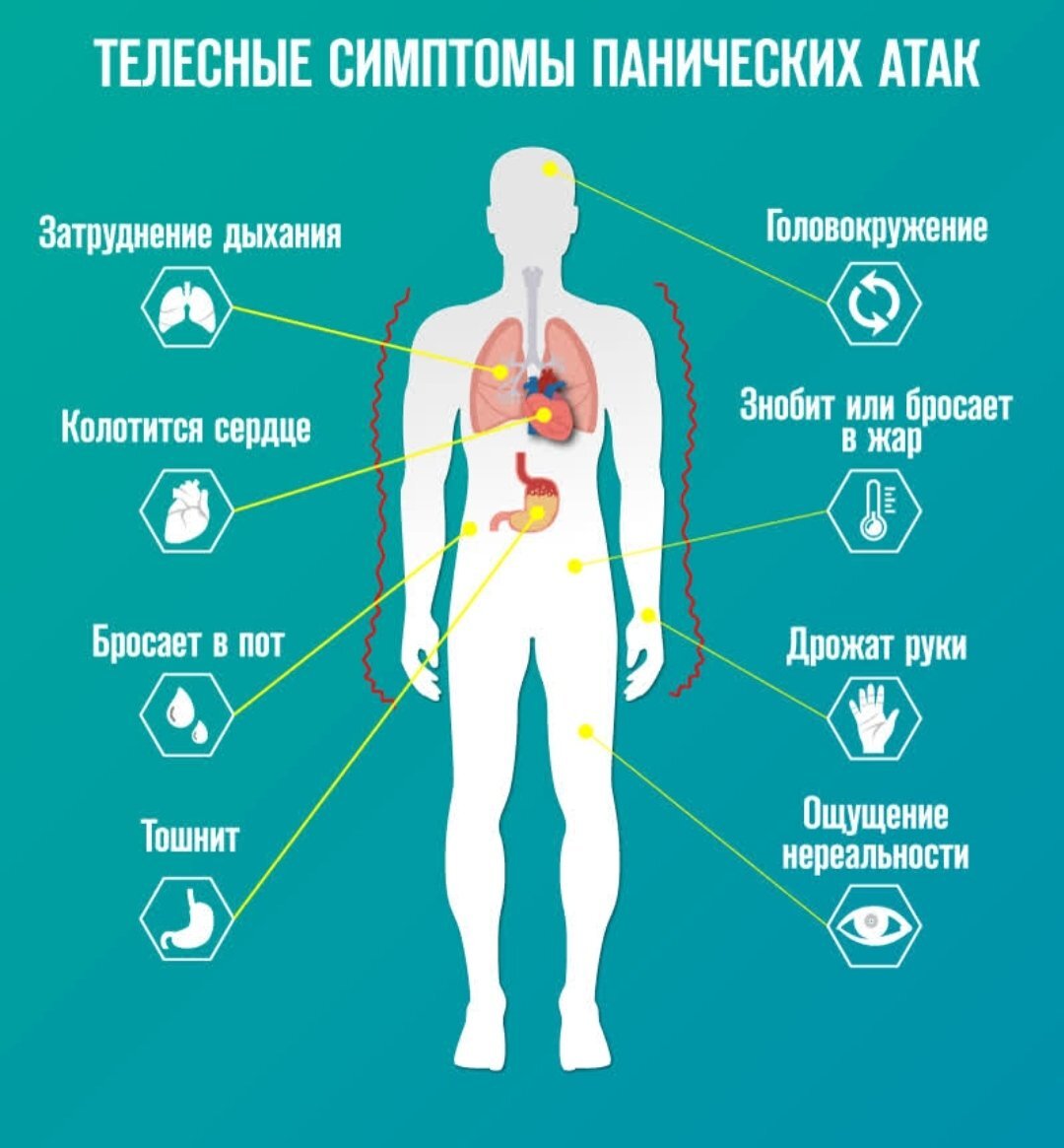 Симптомы ПА