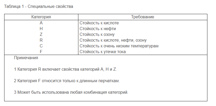 Требования к другим классам