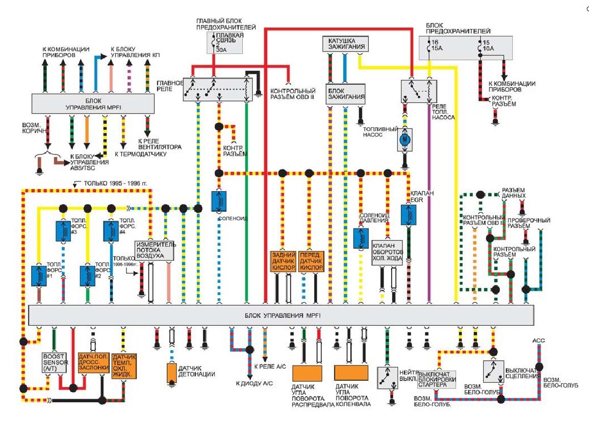 Субару электрические схемы. Схема электрооборудования Subaru Forester 2009. Электрическая схема Субару Форестер 2001г. Схема электрооборудования Субару Легаси 1998. Электрическая схема Субару Легаси 1997.