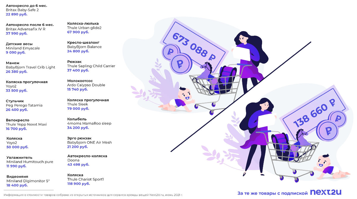 Добавили инфографику, чтобы наглядно показать, куда разлетаются деньги.