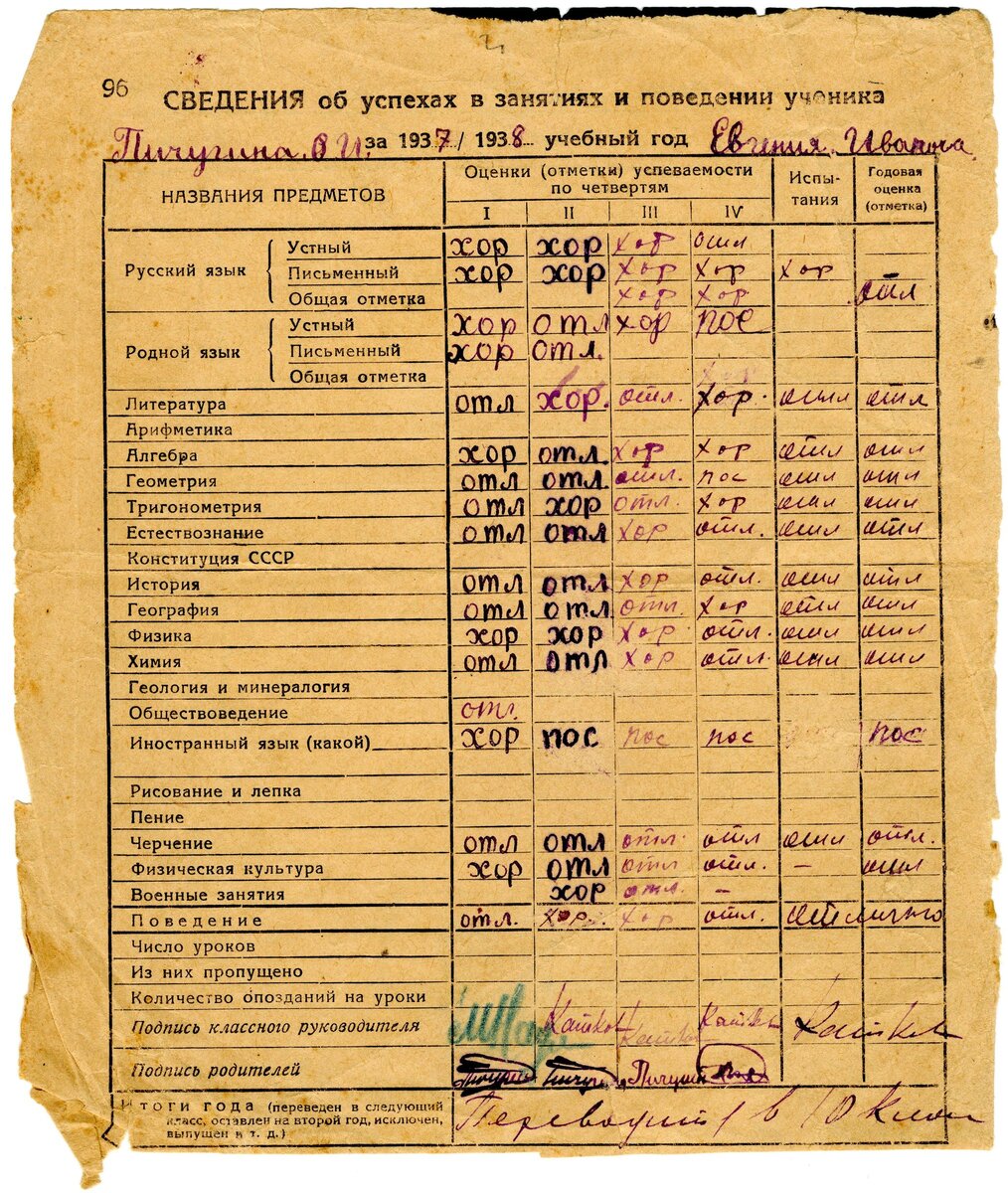 Лист из дневника со сведениями об успехах в занятиях и поведении за 1937—1938 учебный год ученика 9 класса Пичугина Евгения. Из собрания ГВСМЗ