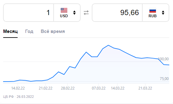 Доллар к рублю на сегодня владикавказ