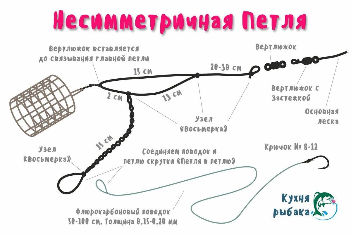 Оснастка фидерная несимметричная петля схема