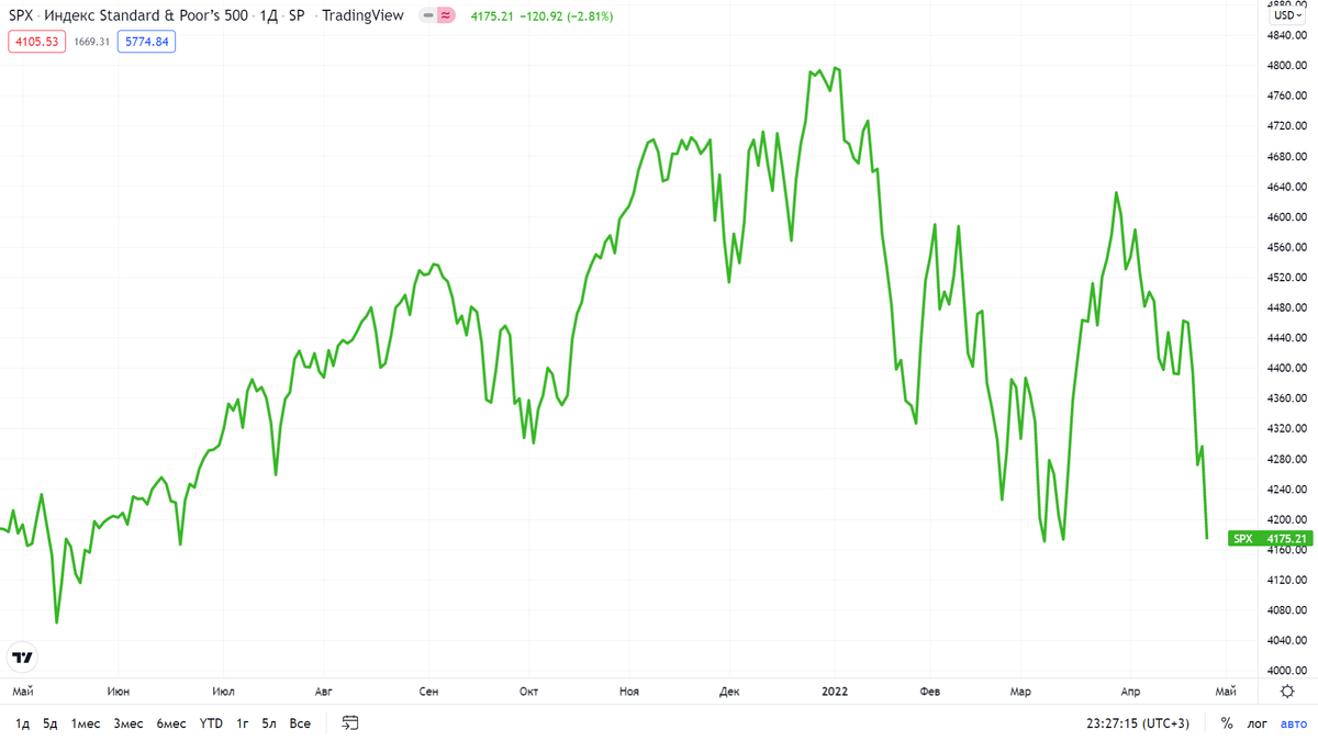 инвестировать деньги. миллионер с деньгами. начинающий бизнесмен. стоит ли сейчас инвестировать. стоит ли сейчас инвестировать.