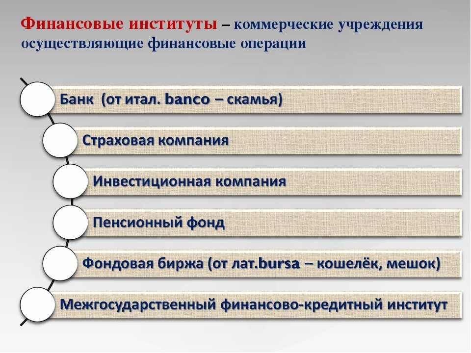 Финансовые институты банковская система егэ обществознание презентация