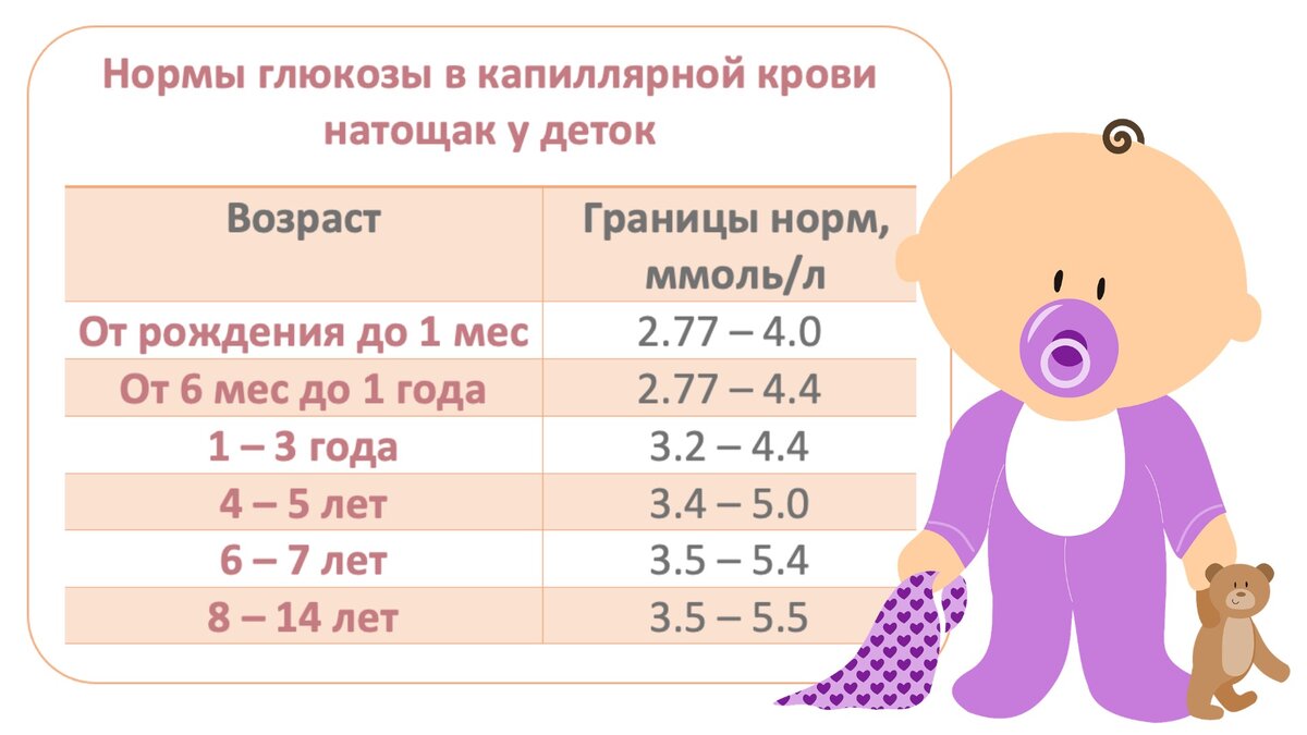 Возможна ли беременность при сахарном диабете?