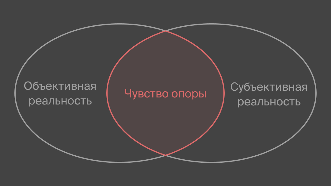 Что такое чувство опоры?