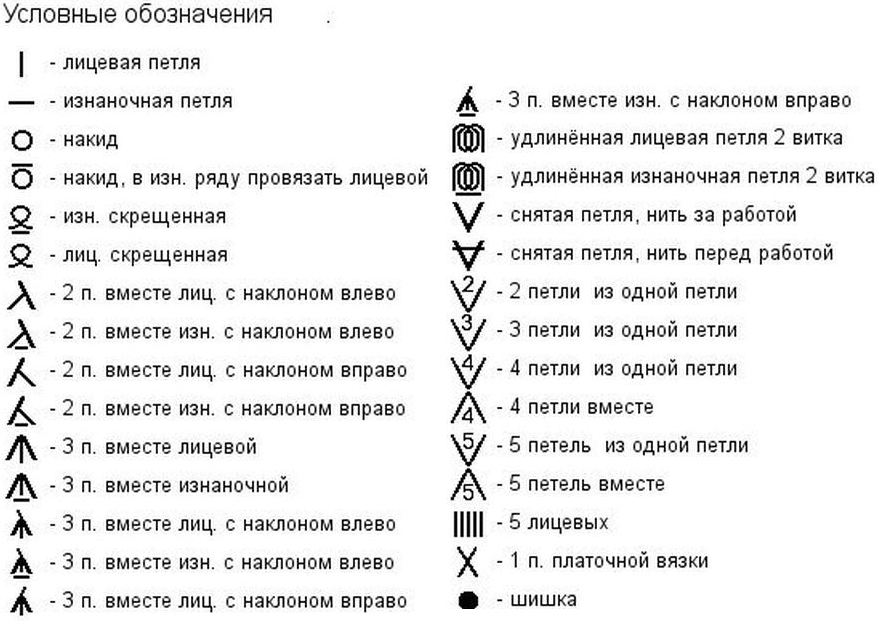 Обозначение петель на схемах вязания