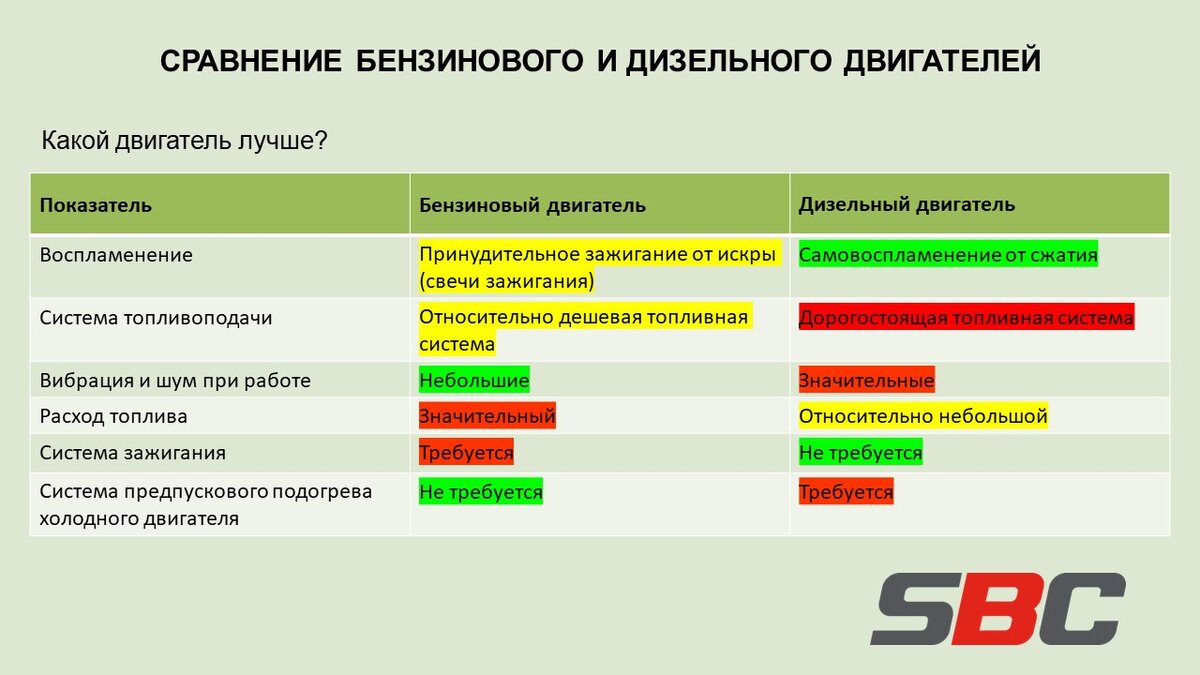 Сравнение дизельных двигателей