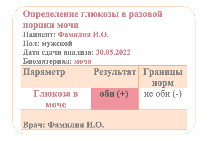 Глюкозу пить беременным зачем перед сдачей. Методы обнаружения глюкозы в моче биохимия. как выявить глюкозу. 75 глюкозы с чем сравнить. глюкозки.