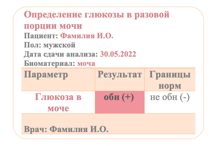 Обнаружение глюкозы в моче. Методы обнаружения Глюкозы в моче биохимия. Как выявить глюкозу. 75 Глюкозы с чем сравнить. Глюкозки.