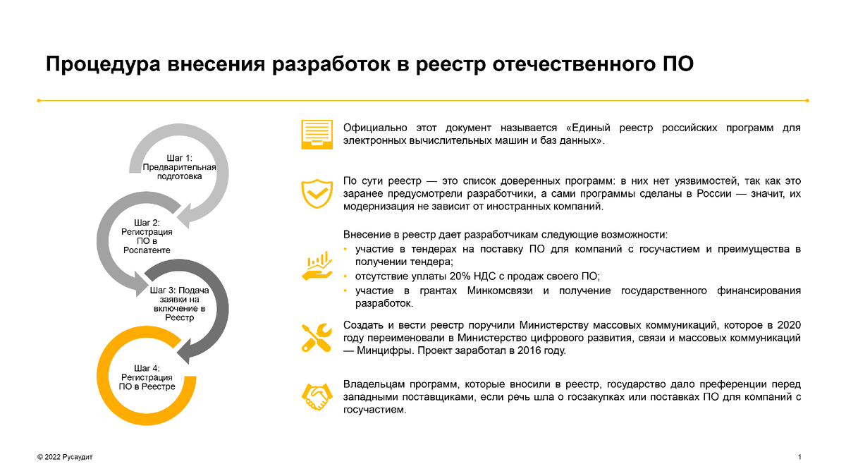 Реестр отечественного по. Включен в реестр отечественного по. Реестр мигрантов. Требования для внесения отечественного по в реестр.