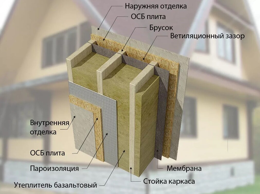 Как утеплить каркасный дом