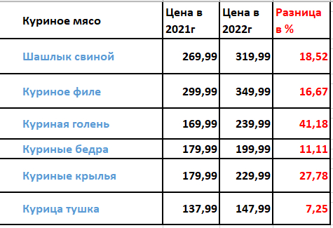 сравнительная таблица цен