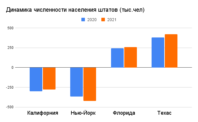 По данным сайта www.populationu.com