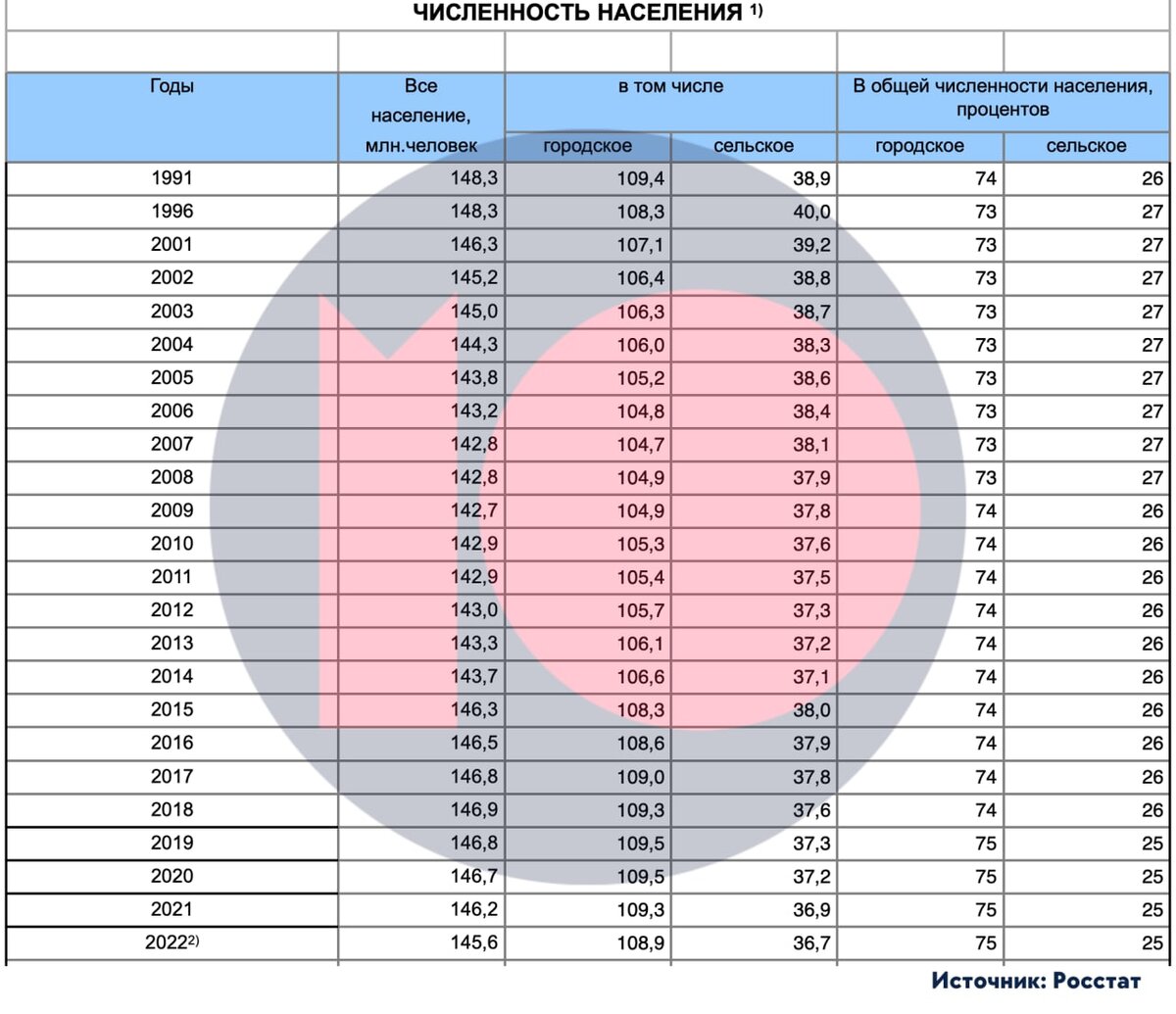 Составьте план устного сообщения по теме народонаселение россии в зеркале демографии