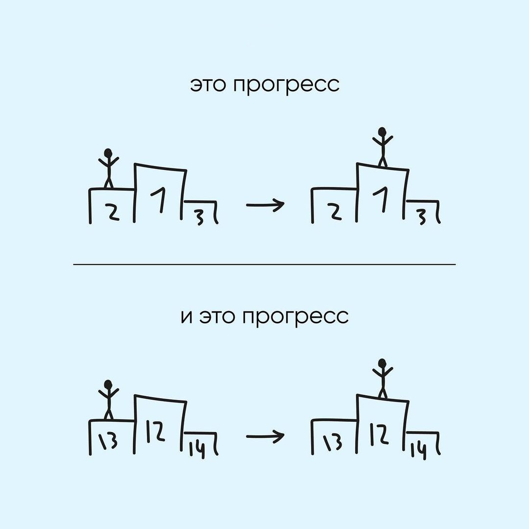 -2-2