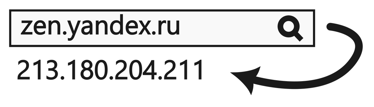  К примеру zen.yandex.ru