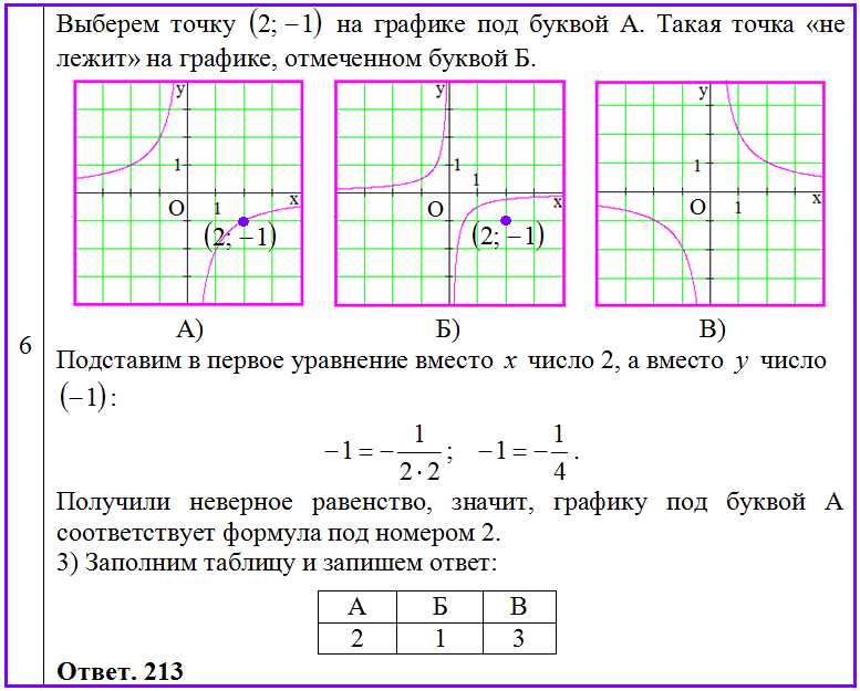 Постройте график функции задания огэ