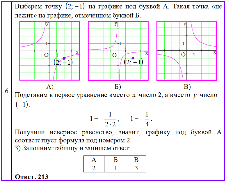 Графики функций задания