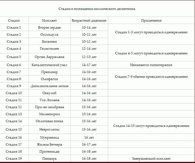 Вот все эти органы...