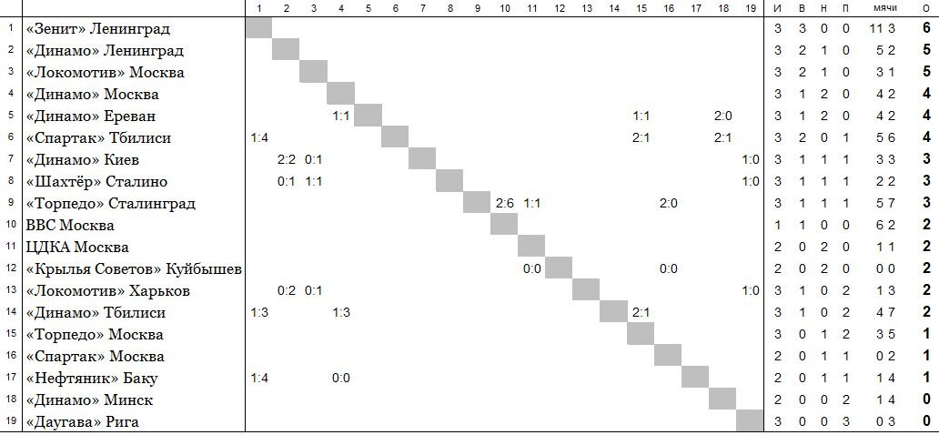 положение команд на 25 апреля