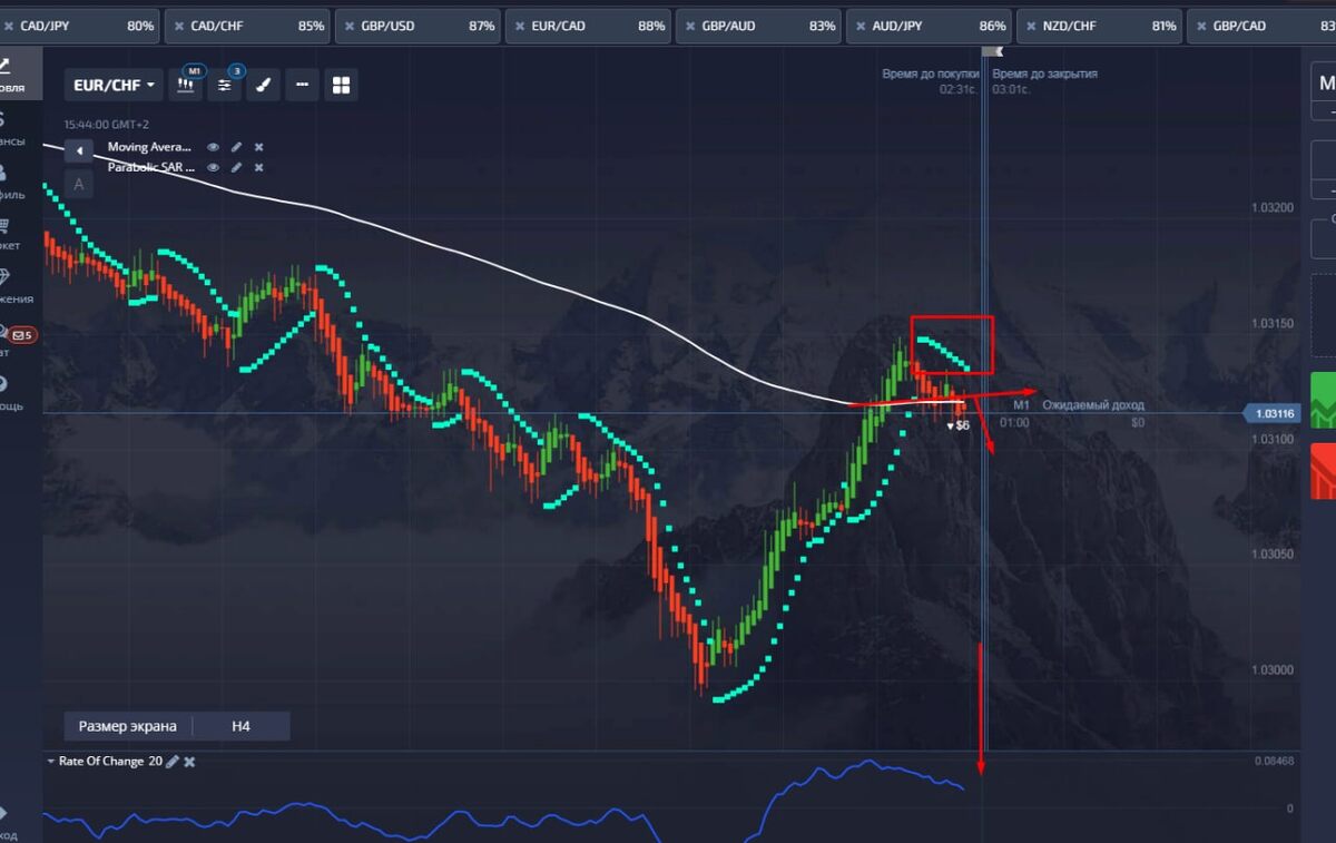 Стратегия "золотые яйца дракона" в деле