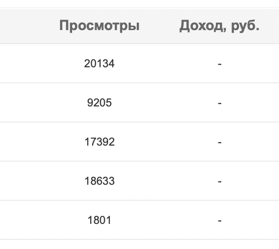 Как сайт СпасибоВсем кидает авторов