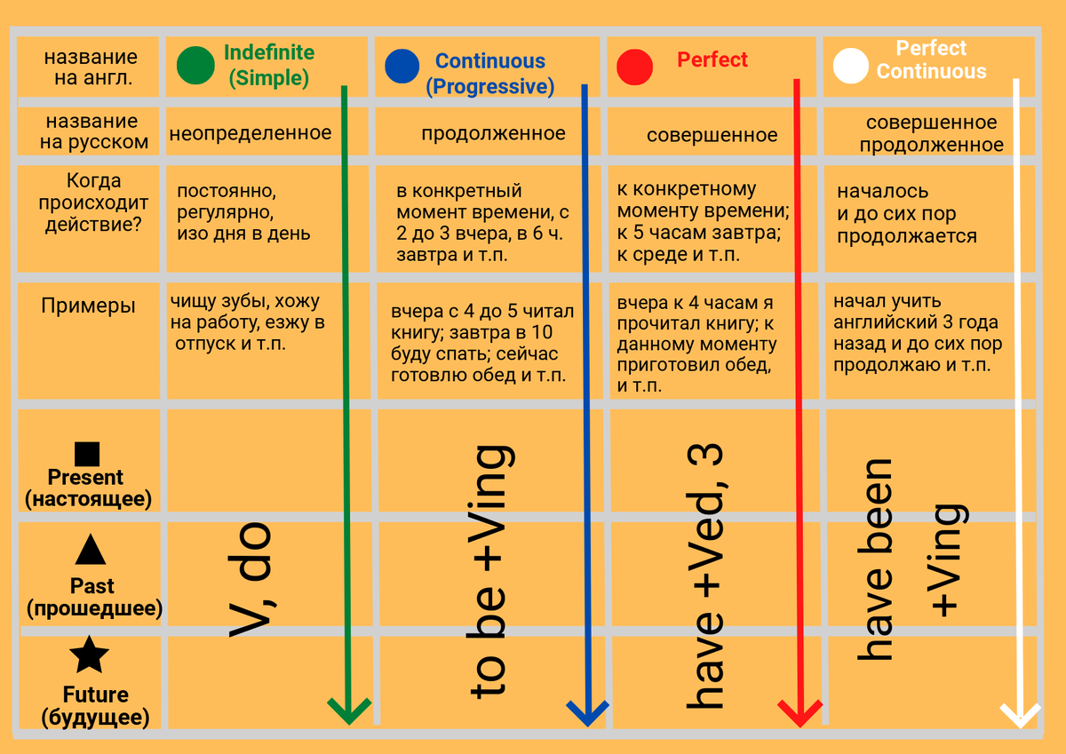 В последнее время на английском