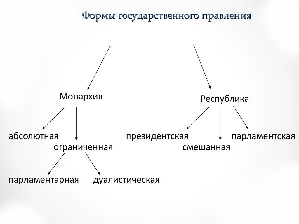 Собственной страны