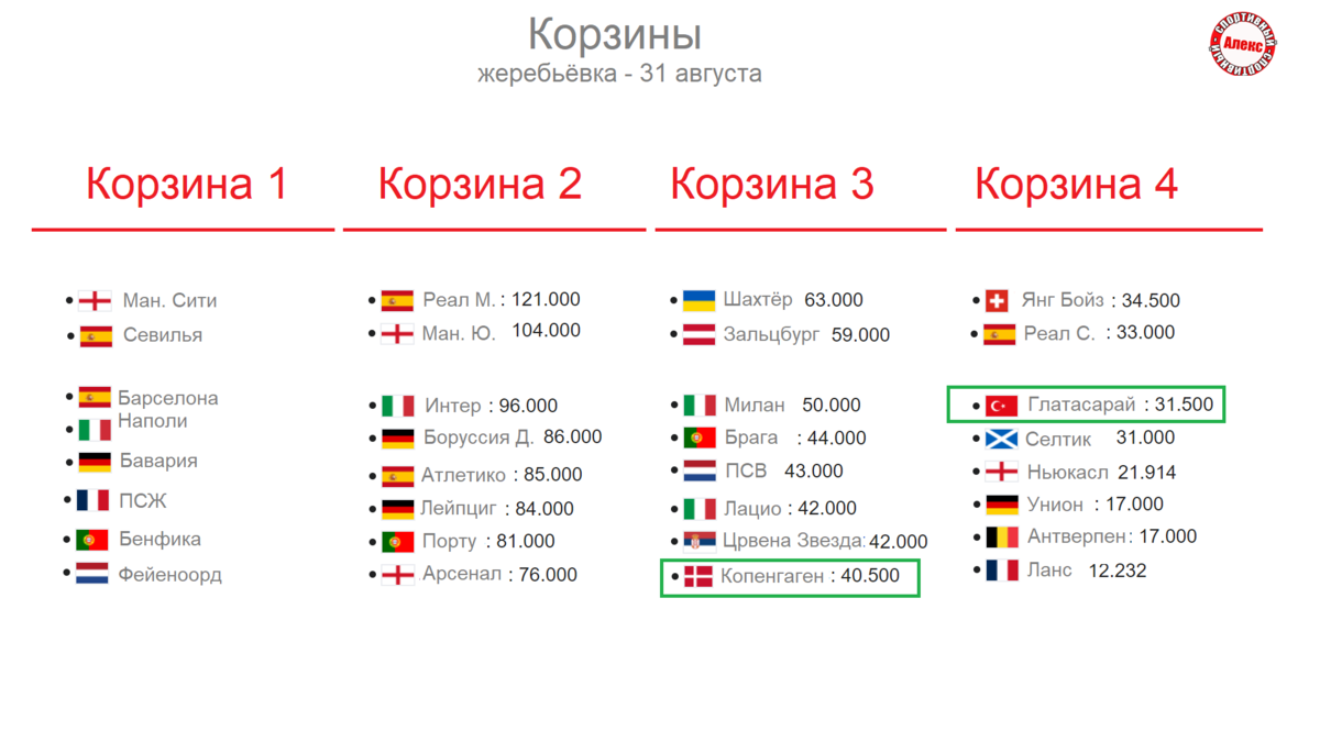 Футбол расписание матчей чемпионат европы 2024 группового. Евро 2024 групповой этап