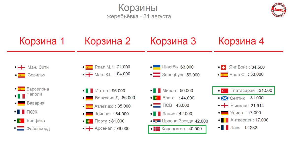 Лига чемпионов 2023 групповой этап