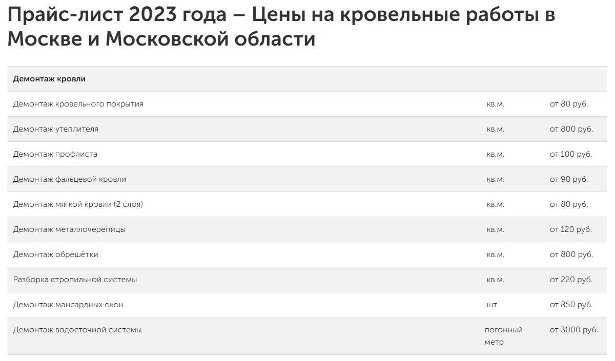 Что лучше для кровли ― шифер или профнастил?