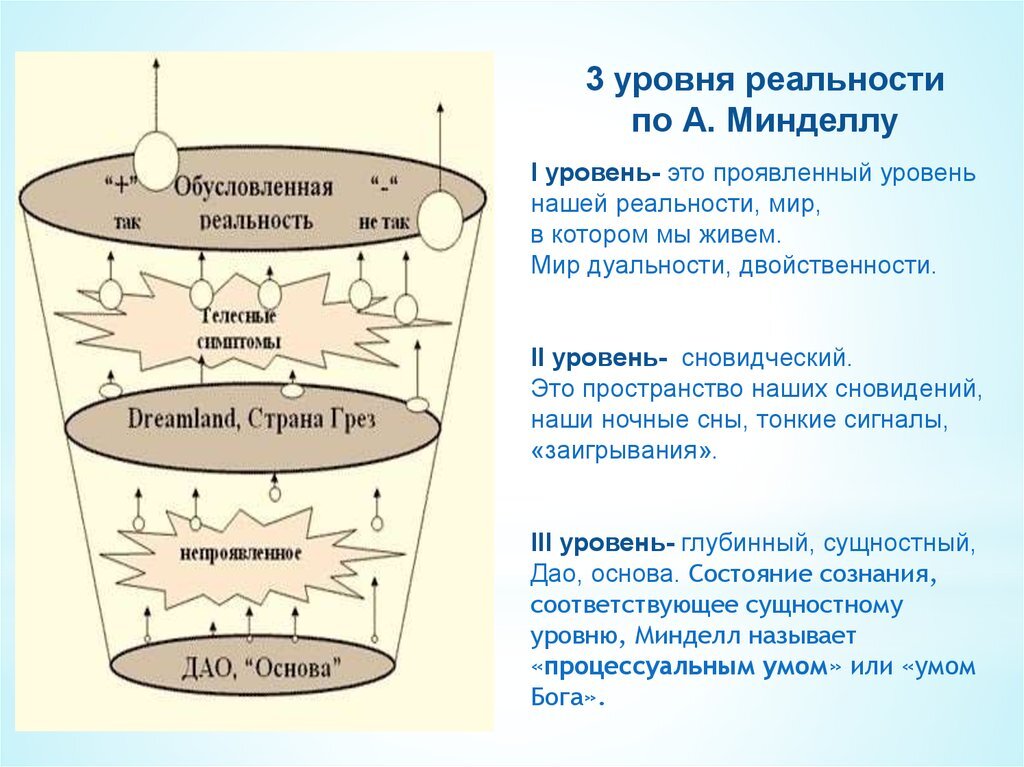 Iii уровень. Арнольд Минделл процессуальная психология. Арнольд Минделл уровни реальности. Минделл процессуальная терапия. 3 Уровня реальности по Минделлу.